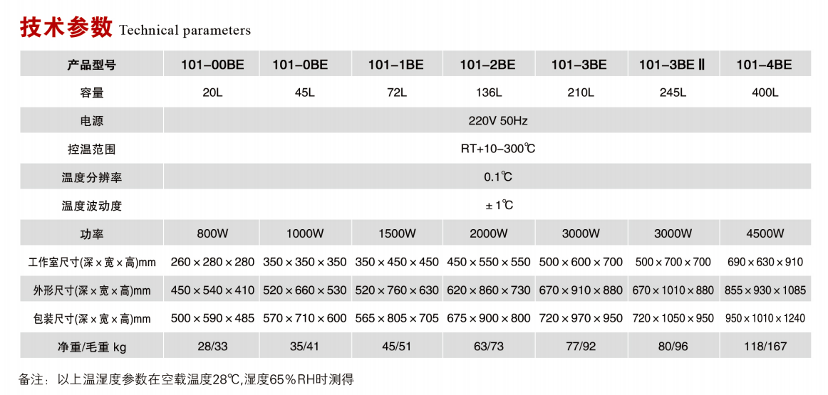臥式鼓風(fēng)干燥箱 技術(shù).png 臥式鼓風(fēng)干燥箱 技術(shù).png