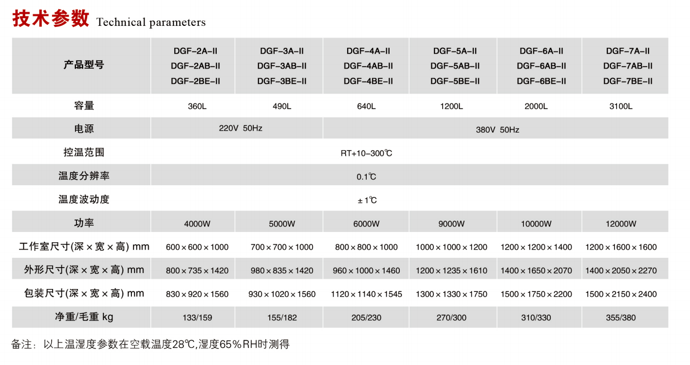 工業鼓風干燥箱.png 工業鼓風干燥箱.png